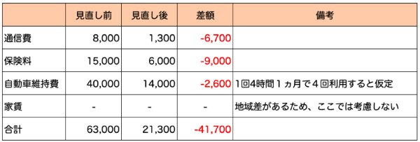 UpU編集部