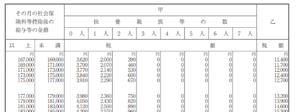 源泉所得税,計算,方法