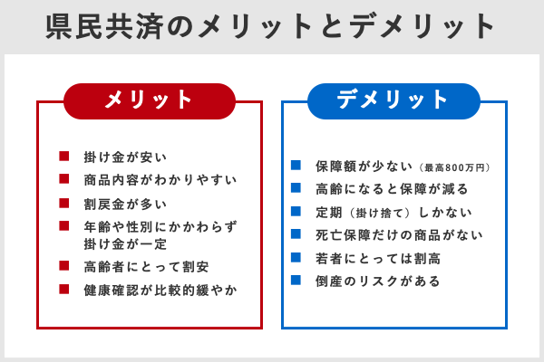 県民共済のメリットとデメリット