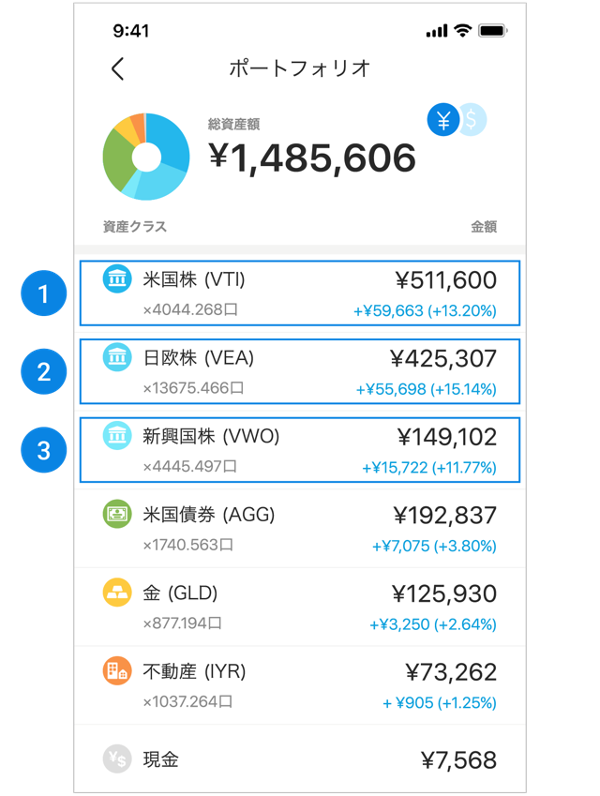 (Wealthnavi 投資画面)